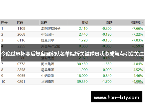 今晚世界杯赛后复盘国家队名单解析关键球员状态成焦点引发关注 今晚世界杯赛后复盘国家队名单解析关键球员状态成焦点引发关注