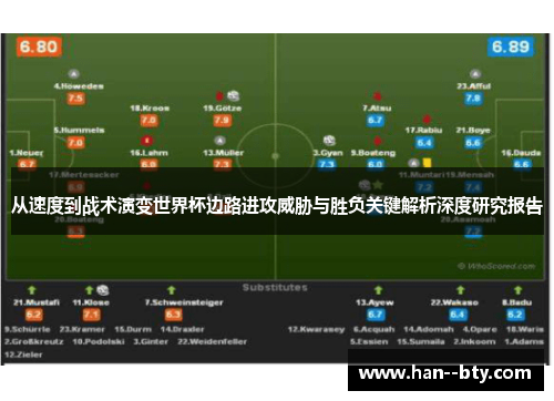 从速度到战术演变世界杯边路进攻威胁与胜负关键解析深度研究报告 从速度到战术演变世界杯边路进攻威胁与胜负关键解析深度研究报告