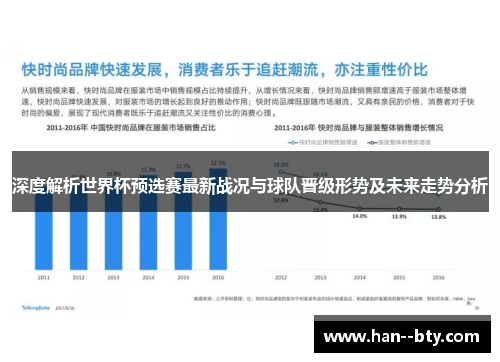 深度解析世界杯预选赛最新战况与球队晋级形势及未来走势分析 深度解析世界杯预选赛最新战况与球队晋级形势及未来走势分析
